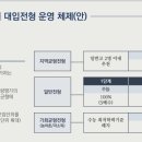 더레전드학원 이미지