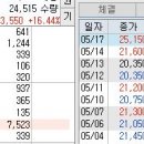 승일지사 이미지