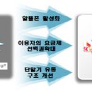 알뜰유통