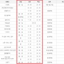 모스팜약국 이미지