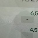 33떡볶이창원소답점