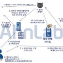 ﻿피싱, 파밍, 스미싱의 습격 “고객님, 당황~하셨어요?” 이미지