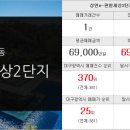 거목부동산중개사무소 이미지