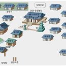도시주 네이버블로그