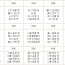 [스크랩] 평산신씨 가문 ! &lt;신 현배,,,훈아&gt;