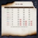 그 어떤 대가 없이는 아무것도 얻을 수 없다