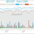 지도농협무원하나로마트 이미지