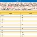 계곡보건지소 이미지