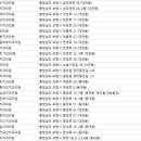 보령굿모닝치과의원 이미지