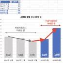 의료마케팅, 이 두가지를 꼭 고려해야합니다