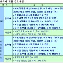 [8·31대책] 부동산 종합대책 요약 이미지