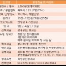 철길을 넘어, 문화와 상권을 잇다. 통합돌봄마을 봉명 | 천안 봉명청솔 정문앞 지성부동산; 천안 봉명지구 도시재생 뉴딜사업 선정