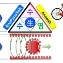 새 구정프라자약국 이미지