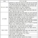 라이프올