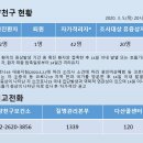 커브스 목동클럽 이미지