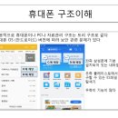 스마트폰 개요 (파일관리자와 GPS 활용) 이미지