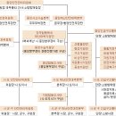 ﻿국가재난관리체계와 위기관리시스템 소개 이미지