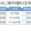 에이치엘비파트너스 이미지