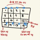 + 372 5월 26일은 나의 아고다 1주년이었다..