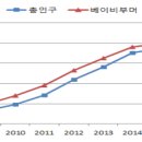 남부권 노인종합복지간 이미지