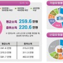 연합취업정보 이미지