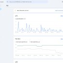 데이터 마케팅의 시대, 광고 최적화를 위한 Google Ads 이미지