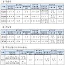 큐넷 2023년도 국가기술자격 검정 시험계획 공고-기능장,기술사,기사,산업기사,기능사 시험 일정 및 요강 이미지