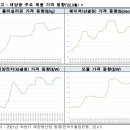 글로벌 태양광 산업 동향, 웨이퍼 중국 96.7%,태양전지(셀) 모듈 중국 평균 80% 한국 2.4%, 탄소중립 RE100,성장 전망 이미지