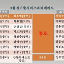 3월정기출사(차량배차 및 팀별인원) 이미지