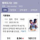 마동석 영화 관람 후기 / 전편 못지않은 액션과 재미 범죄도시2(스포 약간)