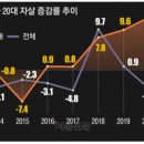 동아대학교 기숙사 이미지