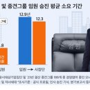 오너 이미지