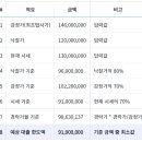 에스테반 오피스텔 이미지