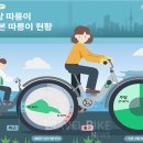 달성레져주 이미지