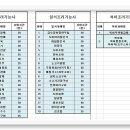 new 떡 제조 기능사 네이버블로그
