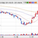 [아이마켓코리아] 아이마켓코리아 종목분석과 주가 움직임....? 이미지