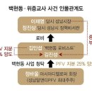 김인섭이 약속한 6억 정산 받아, 김진성이 이재명 사건 위증한 배경엔? 이미지