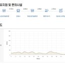 서산 염전저수지와 대산을 지나는 서해랑길(#78~79) 신청 이미지