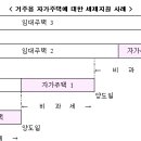 8.18전세대책에 따른 10월14일 시행령 확정공포 이미지