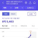 동탄 하우스디더레이크 : 동탄 규제지역 지정 후, 이제는 쉽게 살 수 없는 아파트