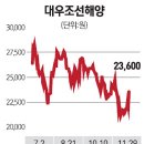 뱃고동 이미지