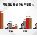 에브리리서치