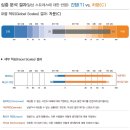 골든PC | MBTI 검사 업그레이드, 위드인사이트 골든성격유형검사 후기!