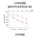 아이노즈솔루션
