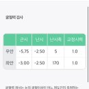 빛사랑안과의원 | 신촌 빛사랑안과 라섹 초고도난시 상담후기