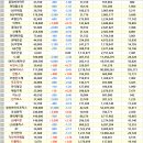 4.12 (화) 증권사리포트 등락률