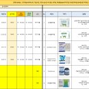 2023년 설 명절 선물세트 108종 최저가 공동구매 진행 합니다.~!!!!! 이미지