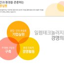 (주)일렘테크놀러지