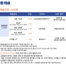 [IBK 기업은행 2024 하계 인턴] IT 부문 서류 + 면접 후기