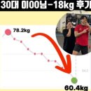 동아대 강한 태권도 | 서면그룹운동?'이것' 체크 안하면 무조건 요요옵니다.